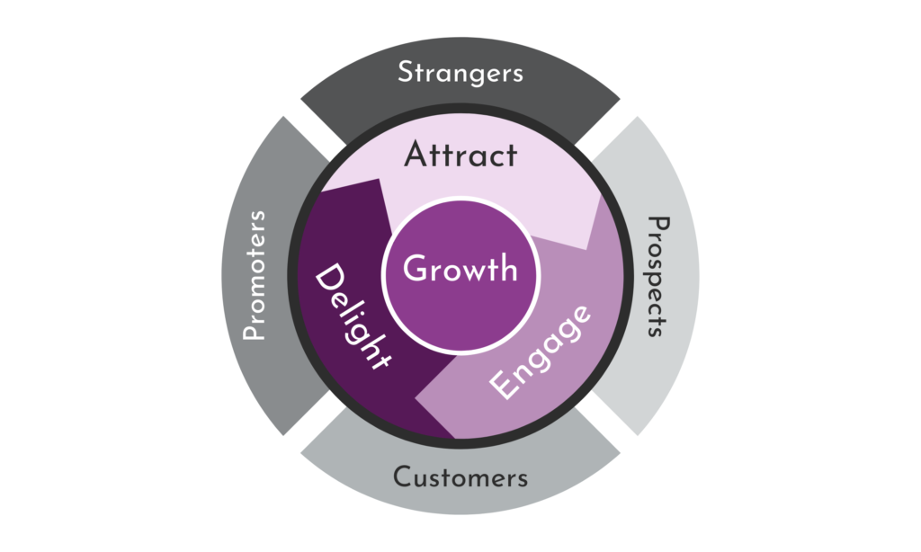 Inbound Flywheel inbound-flywheel-model